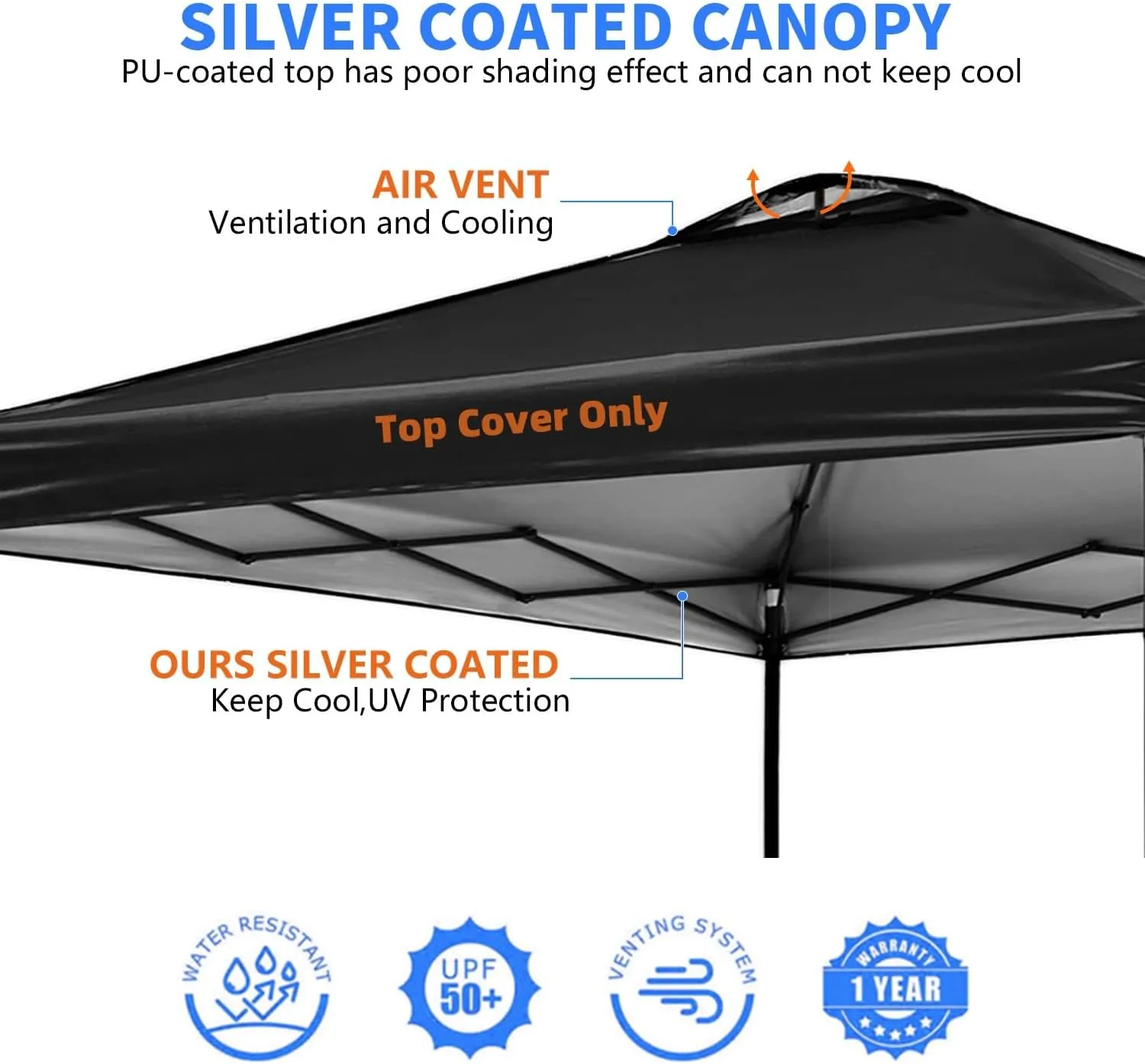 10x10 Canopy Replacement Top Cover,Pop Up Canopy Tent Top with Air Vent Ropes, Waterproof Sunshade Silver Coated Oxford Cloth for Outdoor Garden Patio Picnic Camping(Top Only,301 * 301cm)