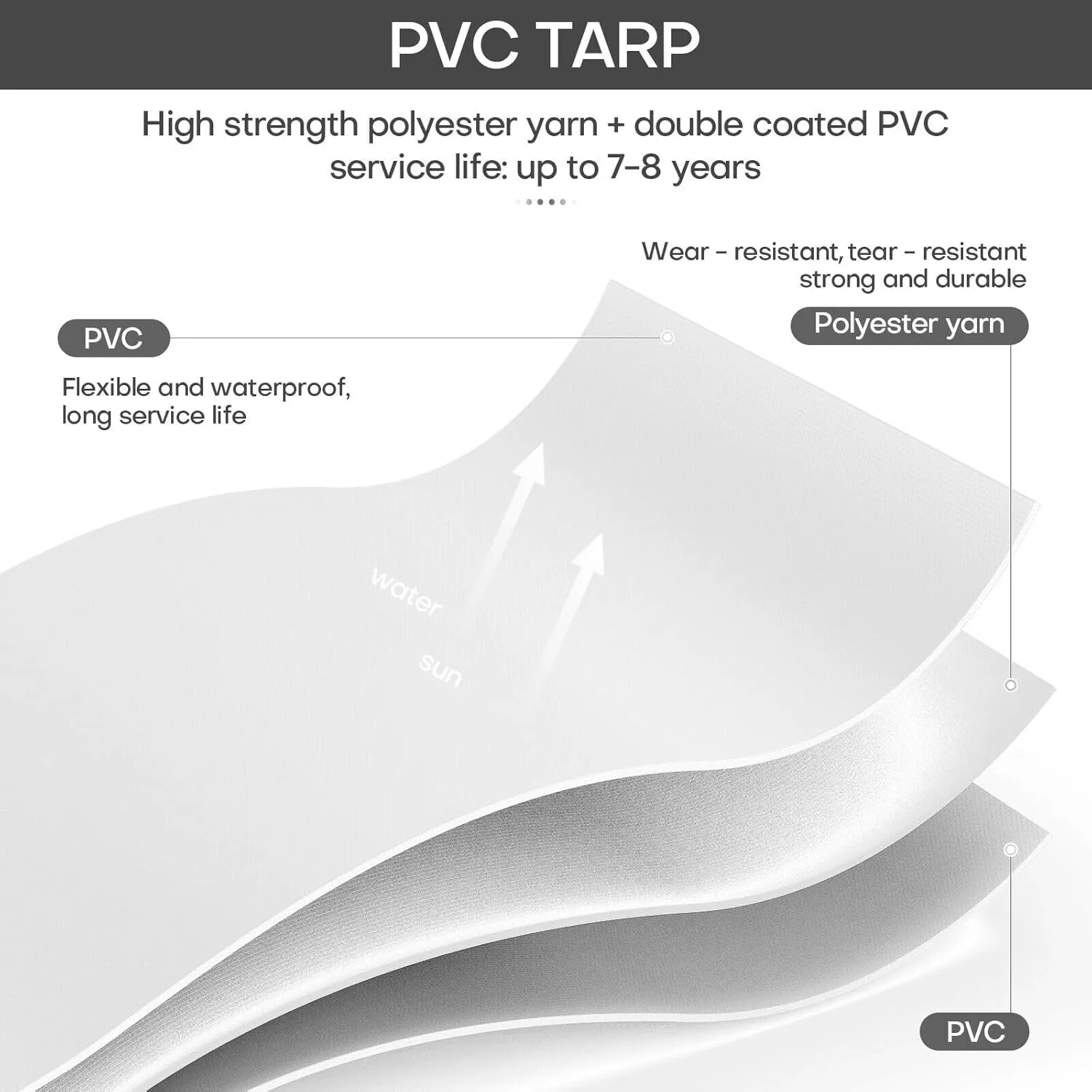 12'x 20' Tarps Heavy Duty Thick Waterproof, Poly Canopy White Tent Shelter Cover, 12 Mil Tarpaulin Shade, Rip and Tear Proof, UV Resistant Tarpaulin with Grommets and Reinforced Edges
