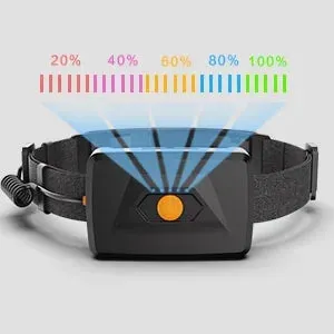 1500lm High Power LED Headlamp, USB Rechargeable COB Flashlight, 7500mAh Battery, Camping & Fishing Torch Lantern