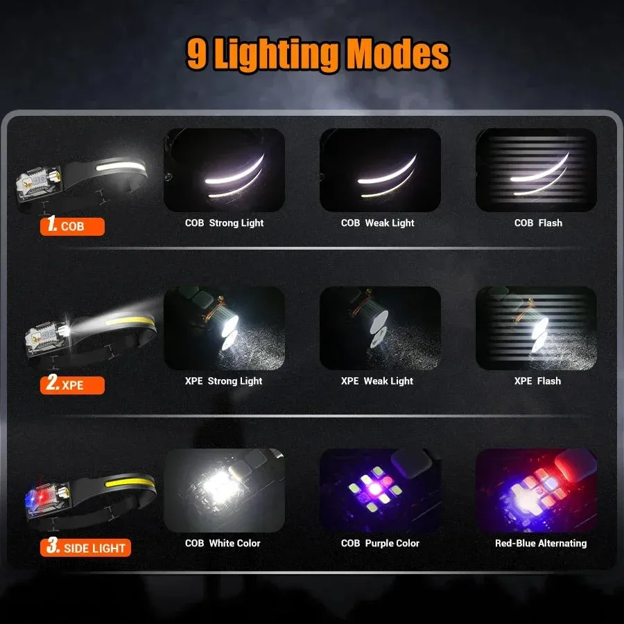 1500lm High Power LED Headlamp, USB Rechargeable COB Flashlight, 7500mAh Battery, Camping & Fishing Torch Lantern