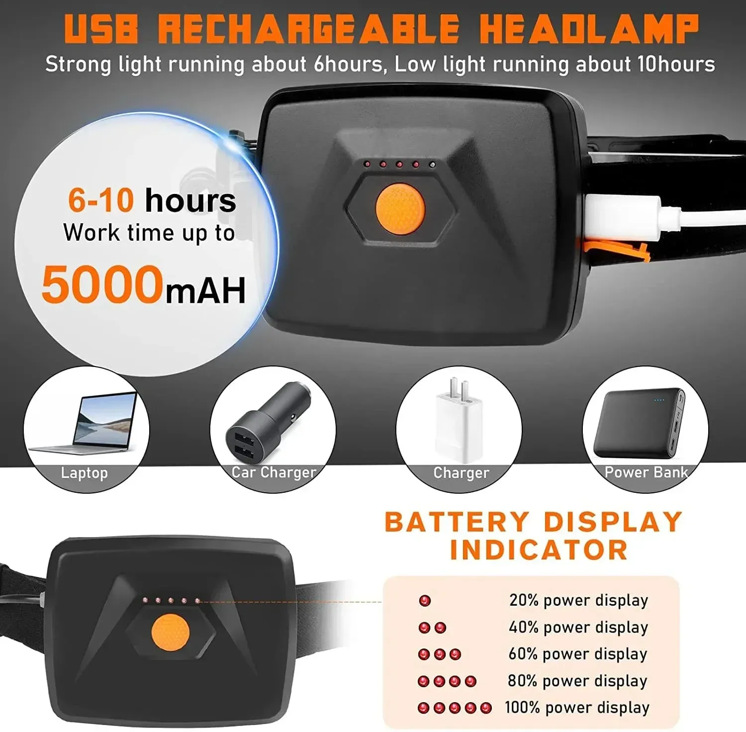 1500lm High Power LED Headlamp, USB Rechargeable COB Flashlight, 7500mAh Battery, Camping & Fishing Torch Lantern