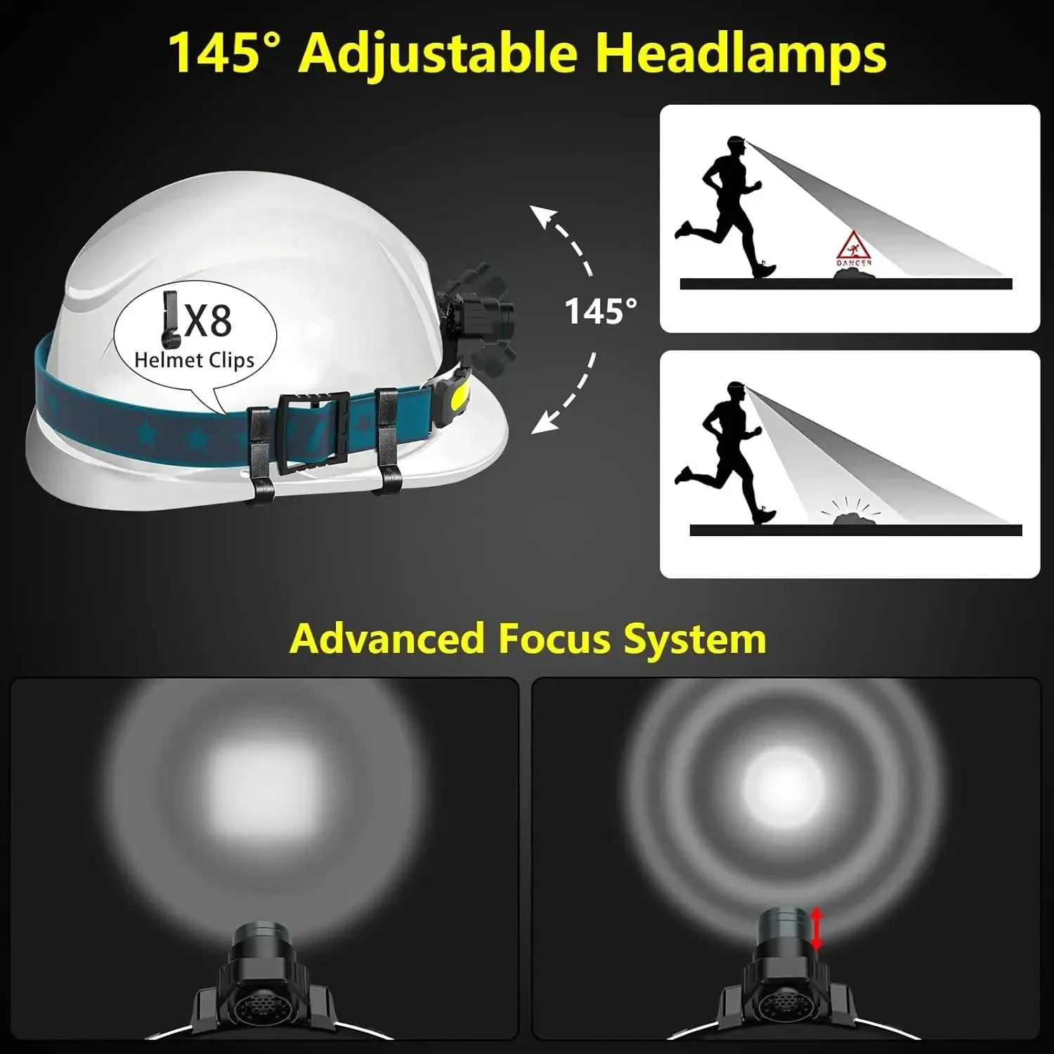1500lm High Power LED Headlamp, USB Rechargeable COB Flashlight, 7500mAh Battery, Camping & Fishing Torch Lantern