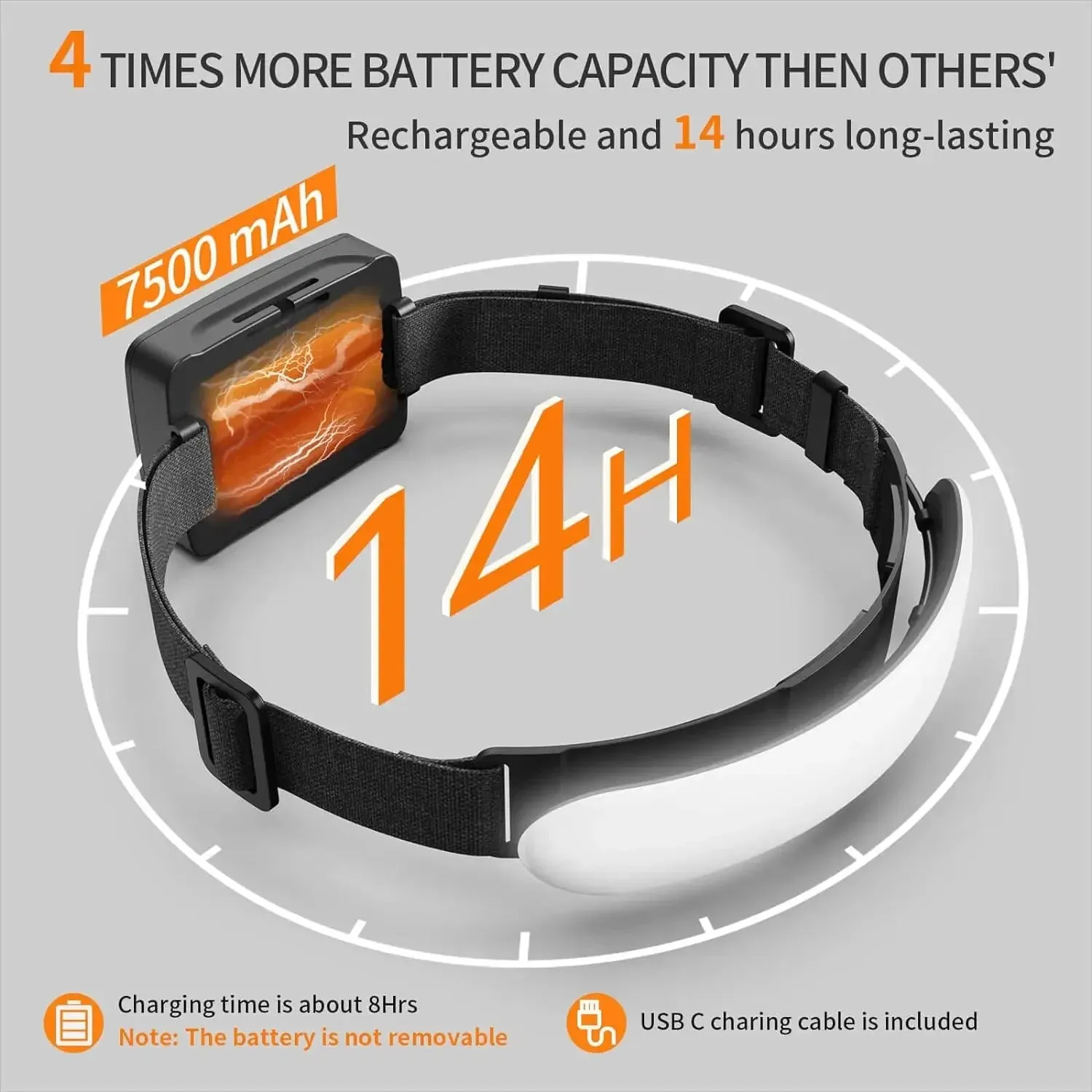 1500lm High Power LED Headlamp, USB Rechargeable COB Flashlight, 7500mAh Battery, Camping & Fishing Torch Lantern