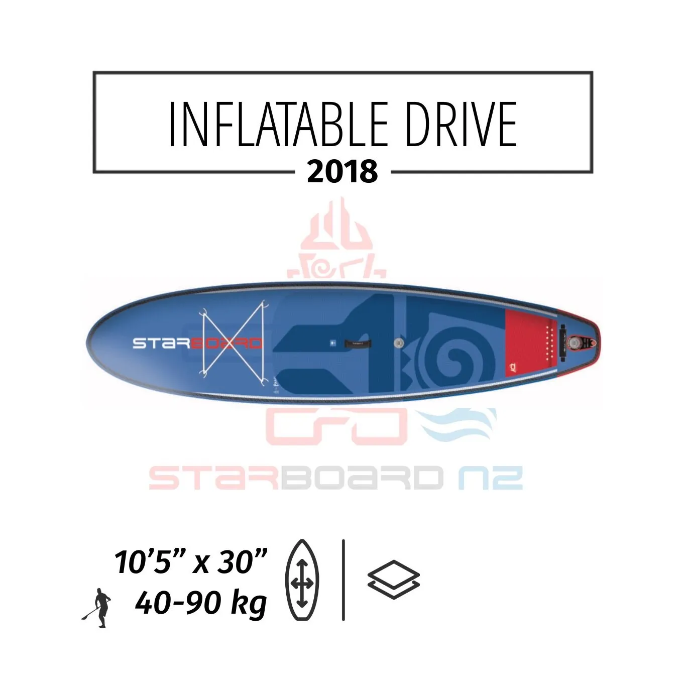 2018 INFLATABLE SUP 10'5"x30"x4.75" DRIVE ZEN / DELUXE DC