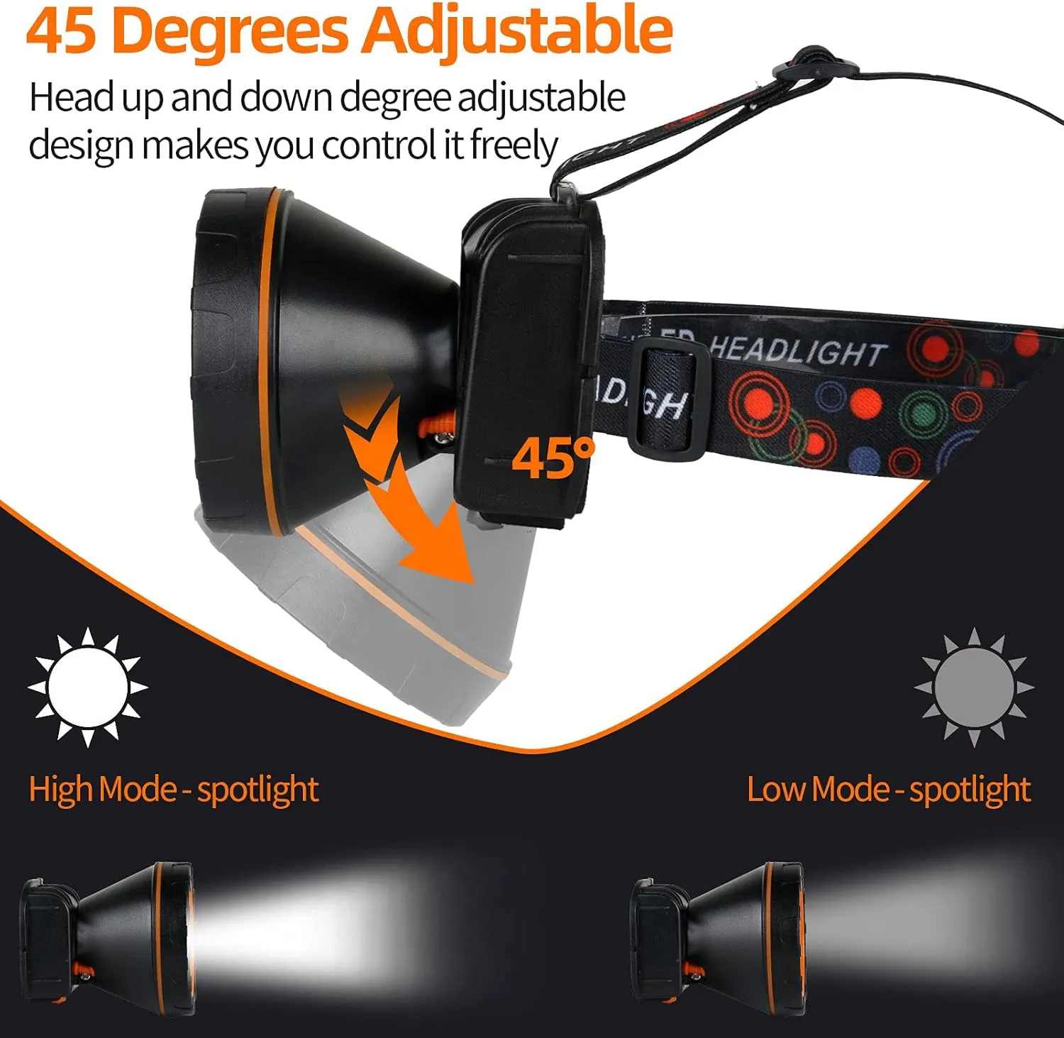 20W LED Headlamp Waterproof Headlight,Superbright Rechargeable Head Lamps with 2 Modes Mining Headlight Flashlight Torch for Hunting Camping Fishing Outdoor (White Light)