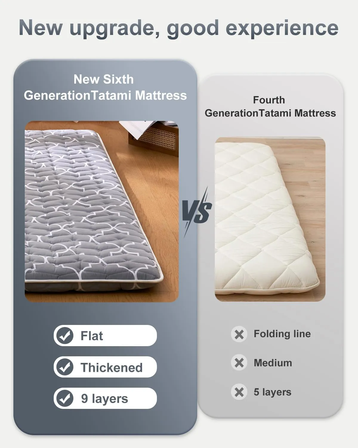 6th Generation Japanese Floor Futon Mattress - Extra-Thick 9-Layer Modern Futon with 100% High-Density Foam, Portable Floor Mattress Sleeping Pad for Adults, Guest Room, Dormitory, Single Size 75"x25"