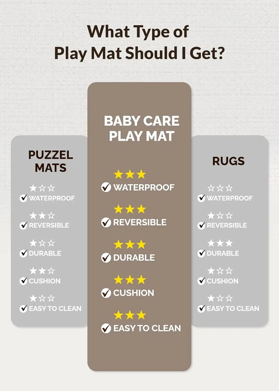 Baby Care Play Mat (Large, Hygge - Aztec & Arbor) 82'' x 55'' Original One-Piece Reversible Rollable Waterproof Baby Mat for Floor, Play Mat for Babies 6-12 Months, Infants, Toddlers, and Kids