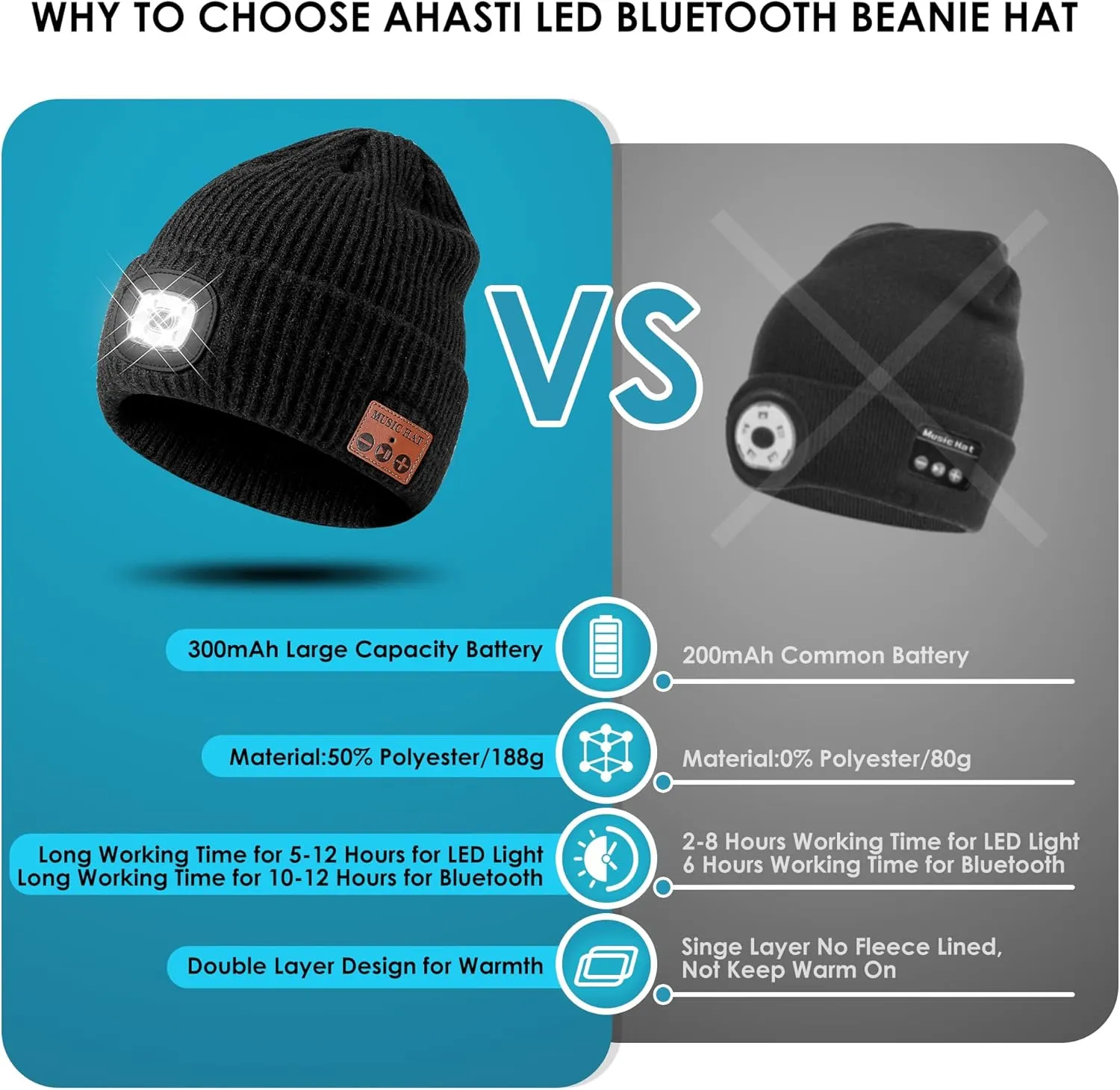 Bluetooth Beanie Hat with Light for Men, Rechargeable 4 Led Headlamp Cap Wireless Headphones, Unique Gifts for Men Dad Teen-Grey