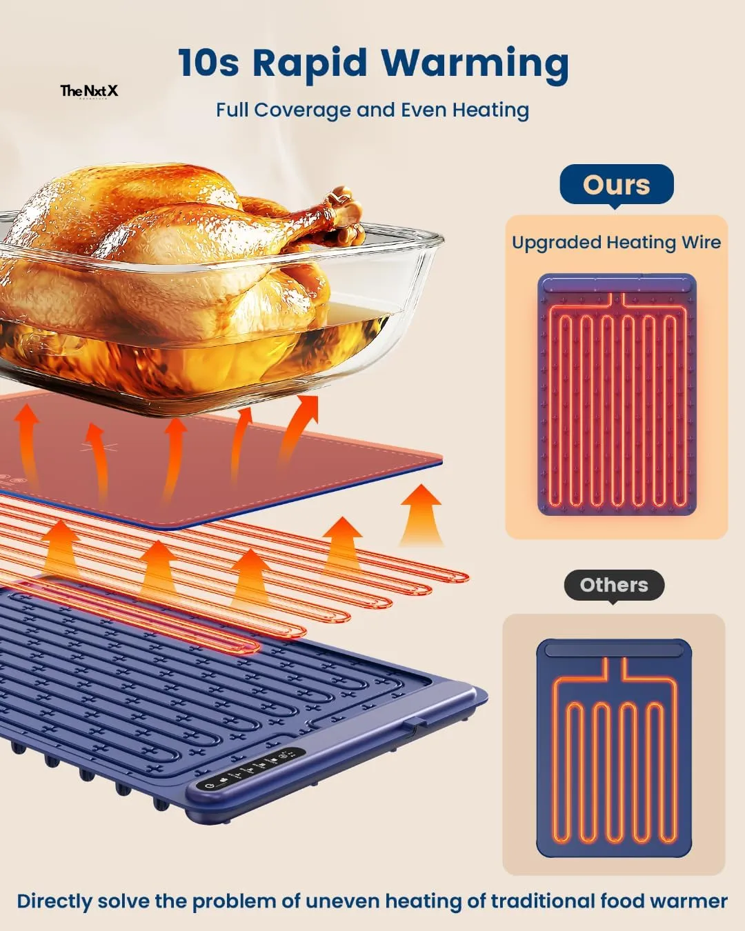 Bluetooth-enabled Warming Food Smart Electric Tray Cloud-based HeatMate™ –
