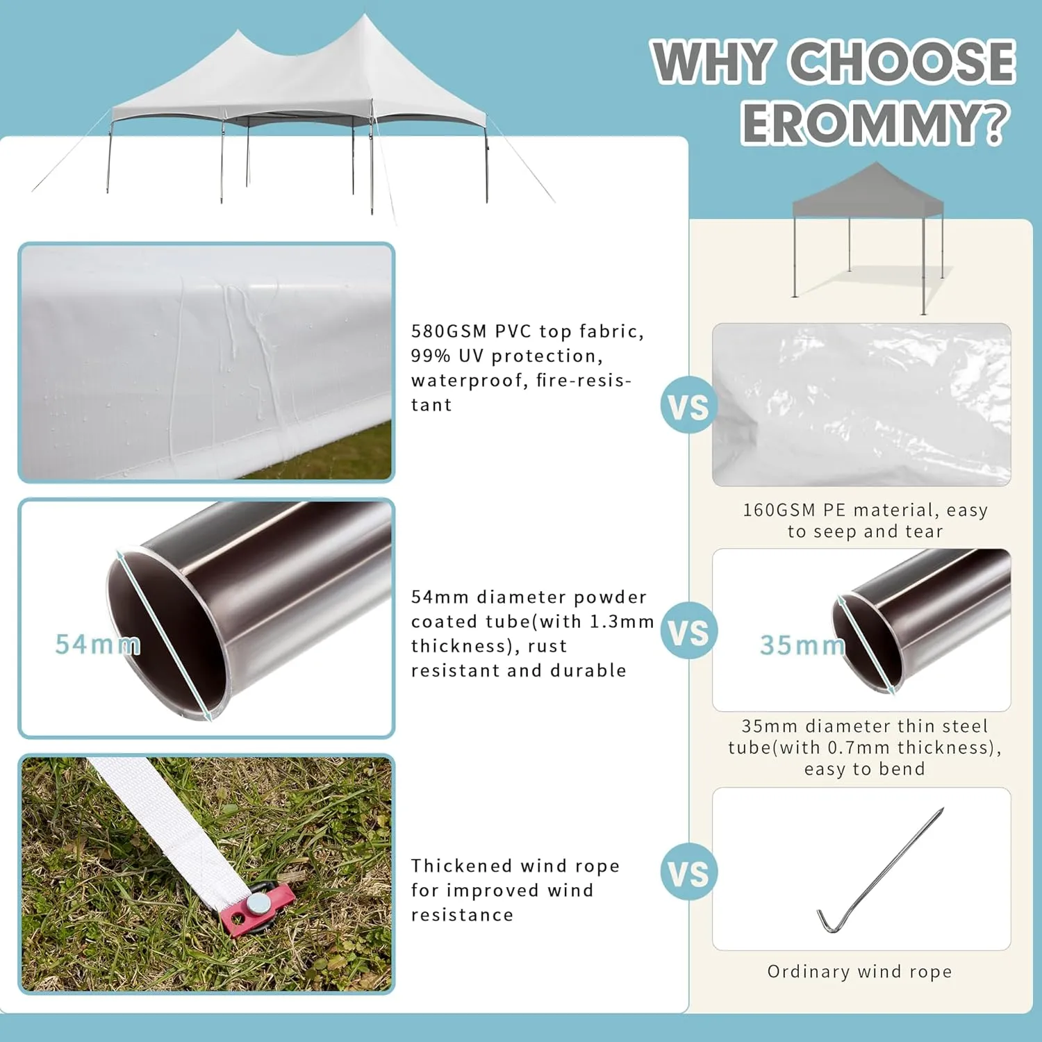 EROMMY 20x30ft Heavy Duty PVC Fire Retardant Party Tent, Commercial Grade Outdoor Canopy with Peaked Roof for Weddings, Events & Receptions, White, 100 Person Capacity