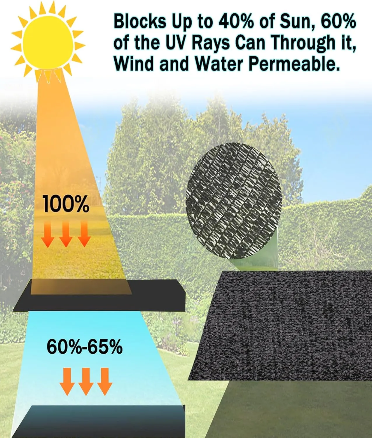e.share Shade Cloth, 40%-50% Sunblock UV Protection, 10 FT X 14 FT can Custom Size Sun Mesh Net for Garden Plant Cover, Flowers and Greenhouse, Black