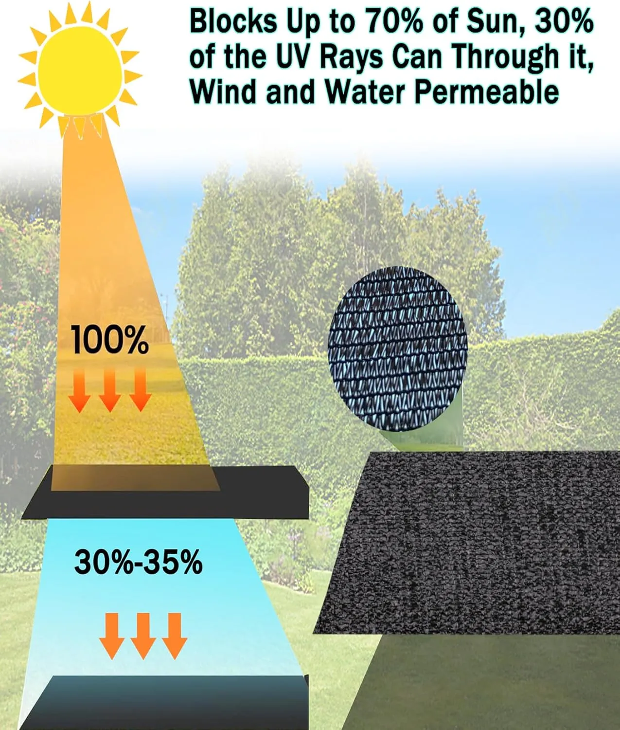 e.share Shade Cloth, 70% Sunblock UV Protection, 10 FT X 10 FT can Custom Size Sun Mesh Net for Garden Plant Cover, Flowers and Greenhouse, Black