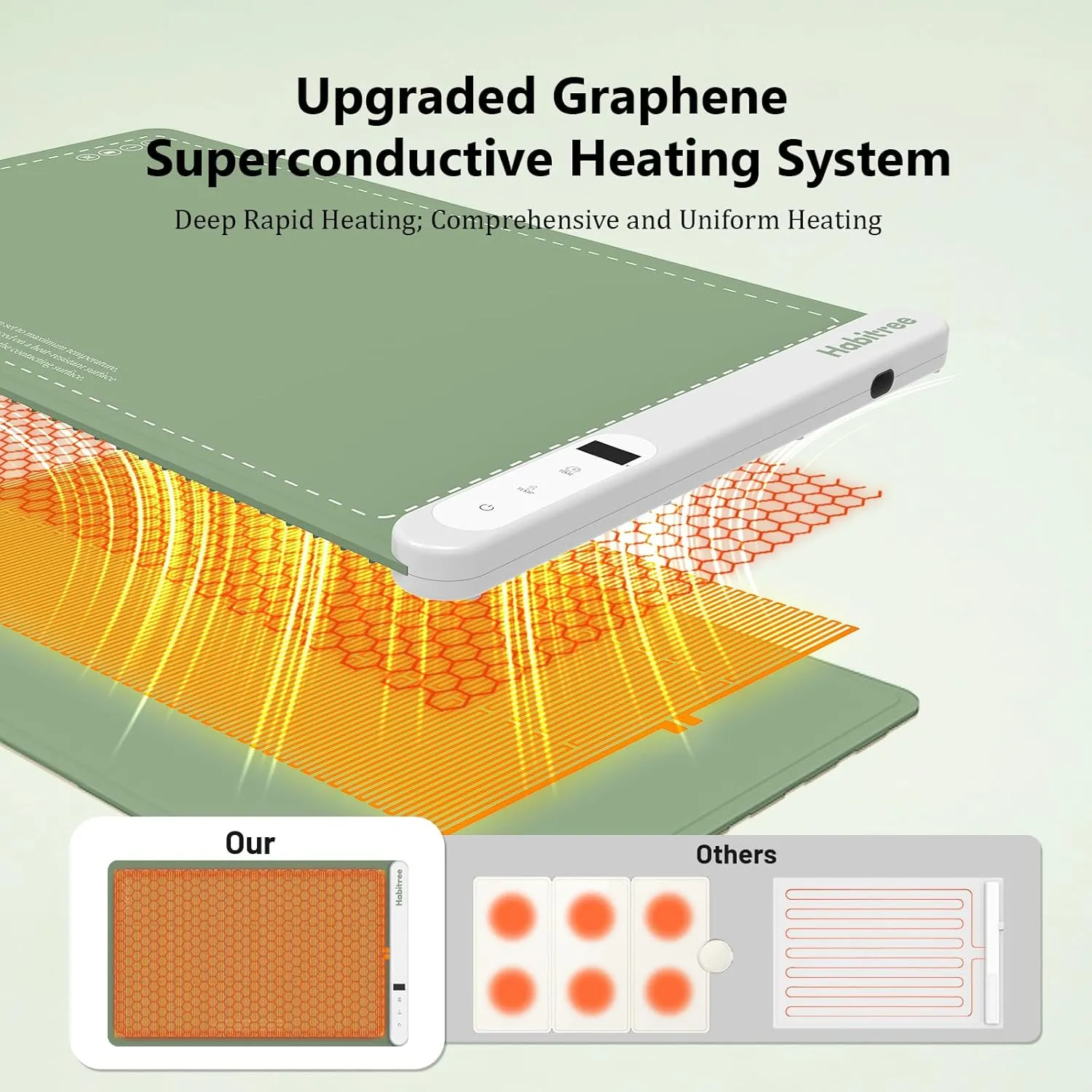 Food Warming Mat, Electric Warming Tray - 6 Heat Settings, Rollable & Portable, Upgraded Graphene Full Surface Rapid Heating, Easy to Clean, Ideal for Parties, Buffets, and Daily Use