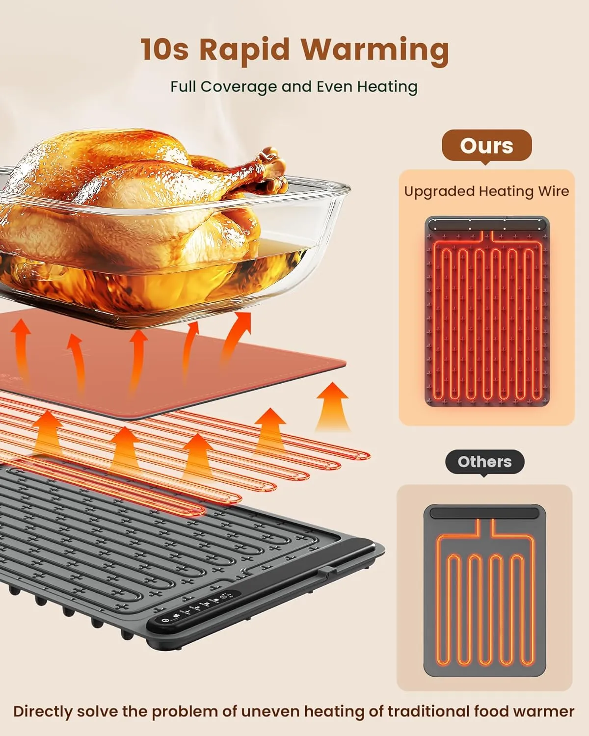 Food Warming Mat - Fast Heating Silicone Electric Warming Tray with 4 Level Temperature, Raised Feet Protects Table, Portable Food Warmer for Parties Rollable Buffet Hot Plates for Party