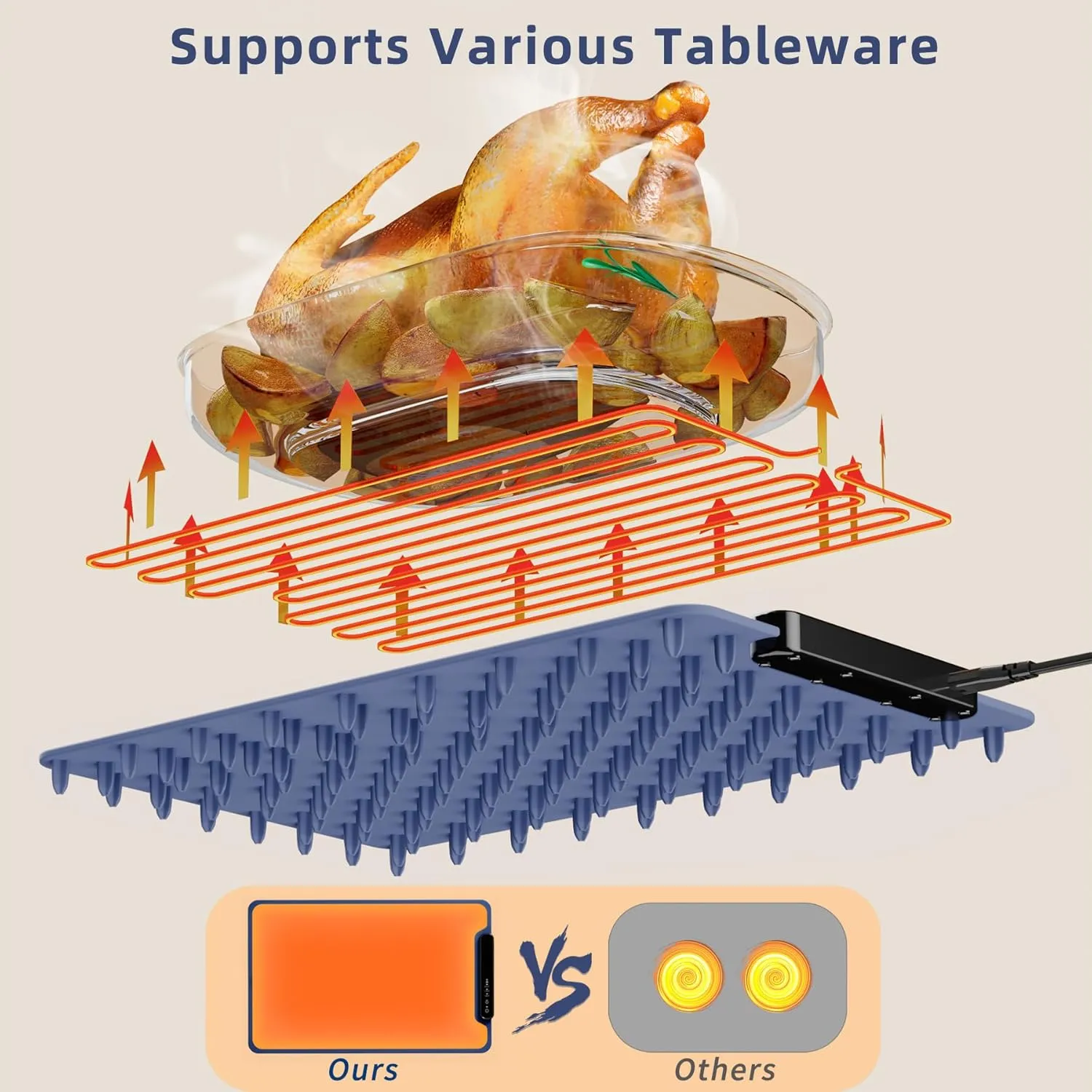 Food Warming Mat, Silicone Electric Warming Tray with 3 Modes Temperature & Fast Heating, Raised Feet Protects Table, Roll Up Buffet Hot Plates Heat Pad, Portable Food Warmer for Parties Home Travel