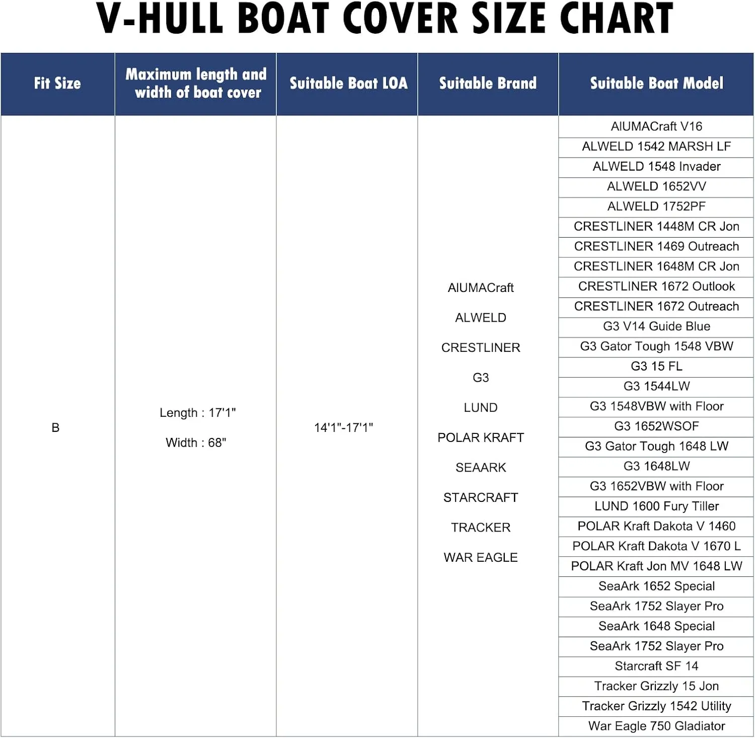 Heavy Duty Bass Boat Cover, 14'1"-17'1" Marine Grade Waterproof Tarp Covers with Adjustable Windproof Tightening Strap & Anti-UV fit for 14ft 15ft 16ft Jon Boat/V-Hull/Runabout/Fishing Boat.