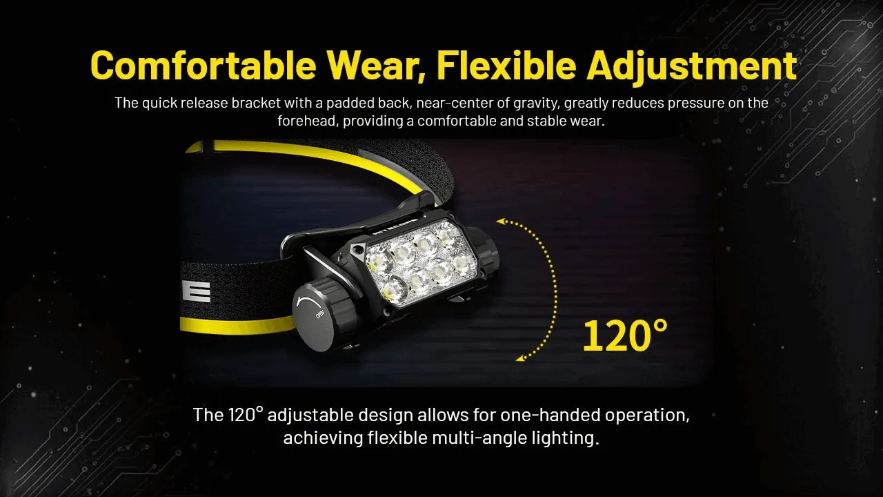 Nitecore HC75 UHE 3000 Lumen USB-C Rechargeable Zoomable Work Headlamp
