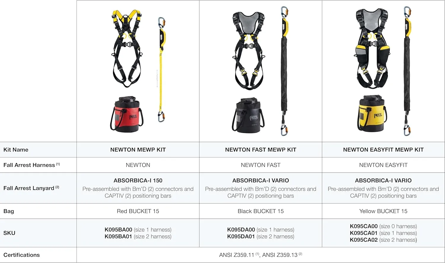 PETZL Newton Fast Mobile Elevating Work Platform Fall Arrest Kit (2)