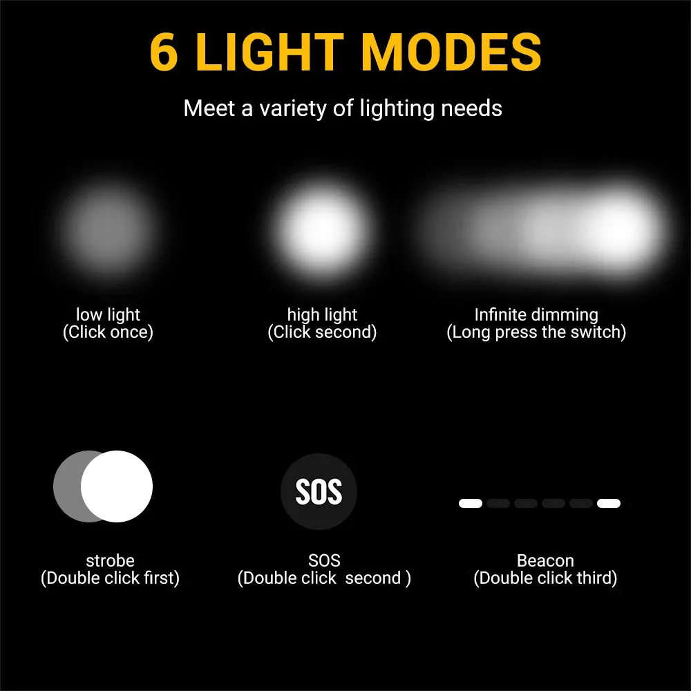 Powerful LED Zoom Headlamp, Rechargeable Type-C Headlight, Waterproof 18650 Head Torch for Camping & Fishing