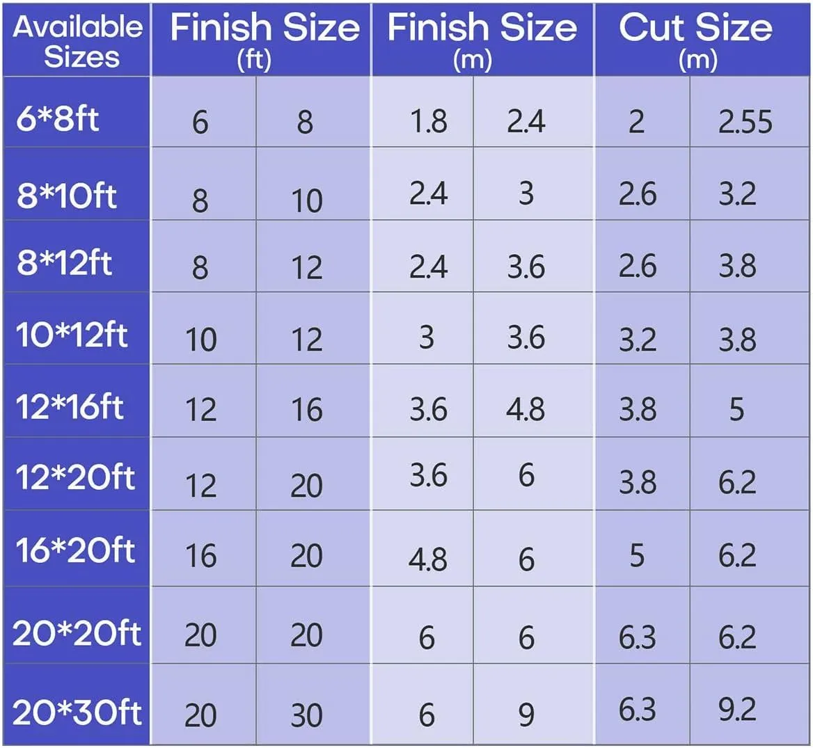 PVC Tarps 20 Mil, 20 * 30ft Heavy Duty Tarpaulin Cover, Waterproof, UV Resistant, Multi-Purpose Tarp for Canopy Tent, Roof, Camping Car Boat Cover Sun Coated Shade White