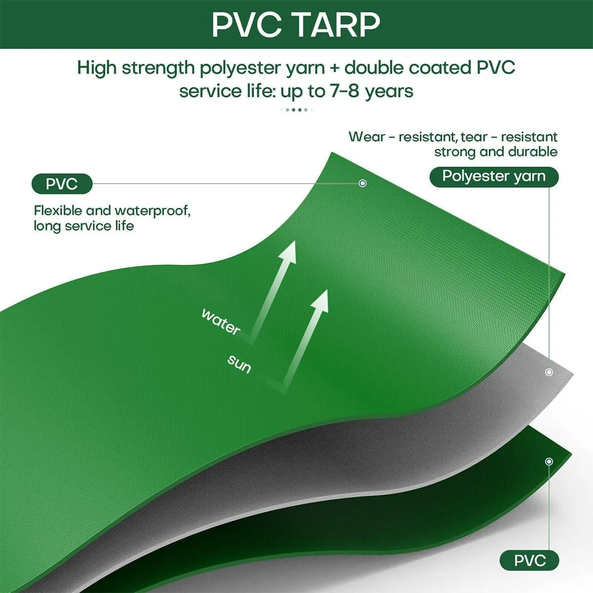 PVC Tarps 20 Mil, 20 * 30ft Heavy Duty Tarpaulin Cover, Waterproof, UV Resistant, Multi-Purpose Tarp for Canopy Tent, Roof, Camping Car Boat Cover Sun Coated Shade White