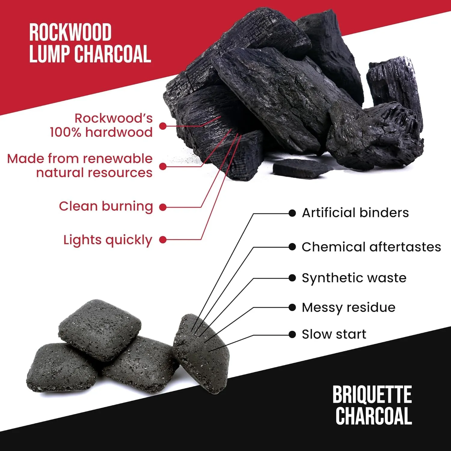 Rockwood Natural Lump Charcoal – Premium Oak, Hickory & Cherry Hardwood Blend for High-Heat Grilling & Slow Smoking – Compatible with Kettle & Kamado Grills, Clean Burning, Made in USA – 20lbs (6pk)