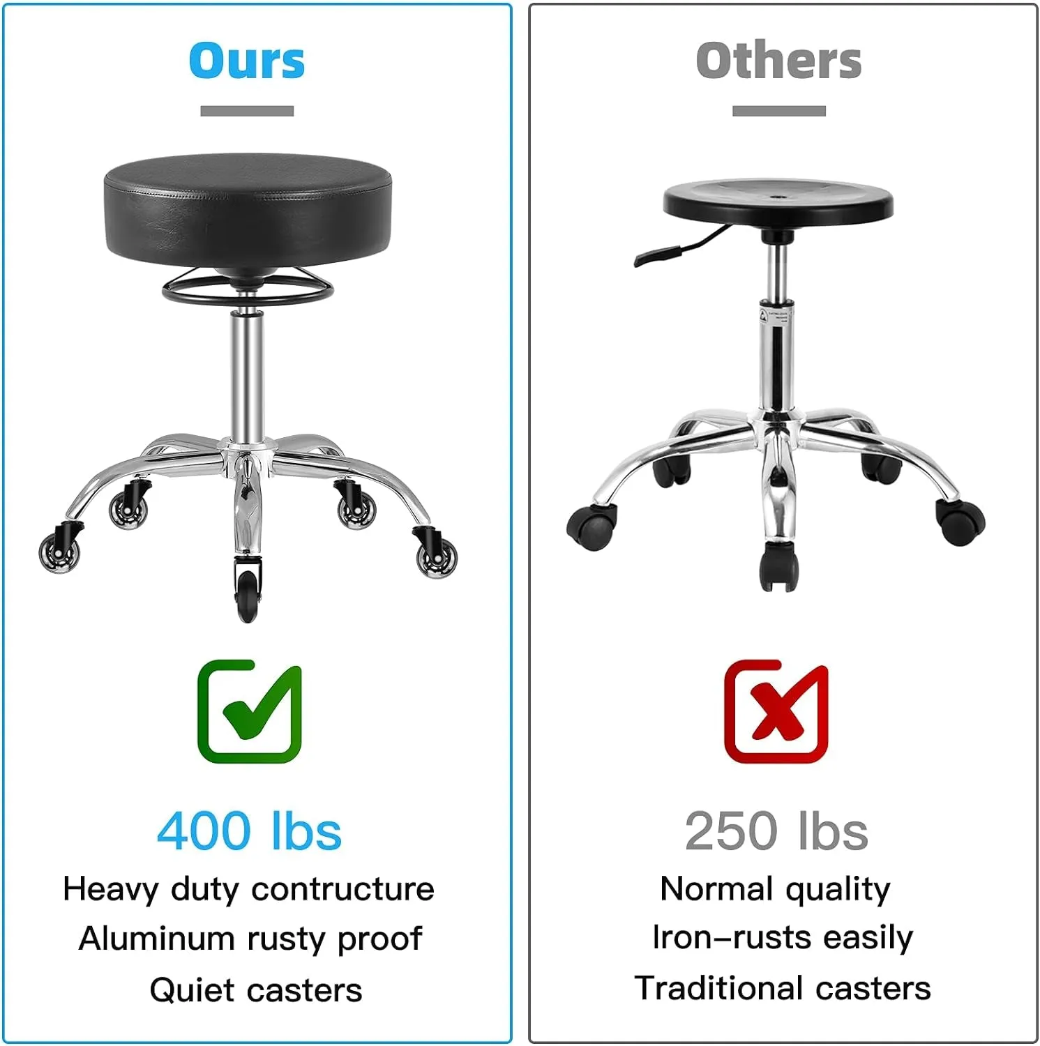 Rolling Stool with Wheels 400Lbs Weight Capacity,Heavy Duty Lash Chair Adjustable for Tatoo Lab Massage Salon Spa Drafting Nail Teach,360 Swivel,Leather,Thick Seat Padding (Black)
