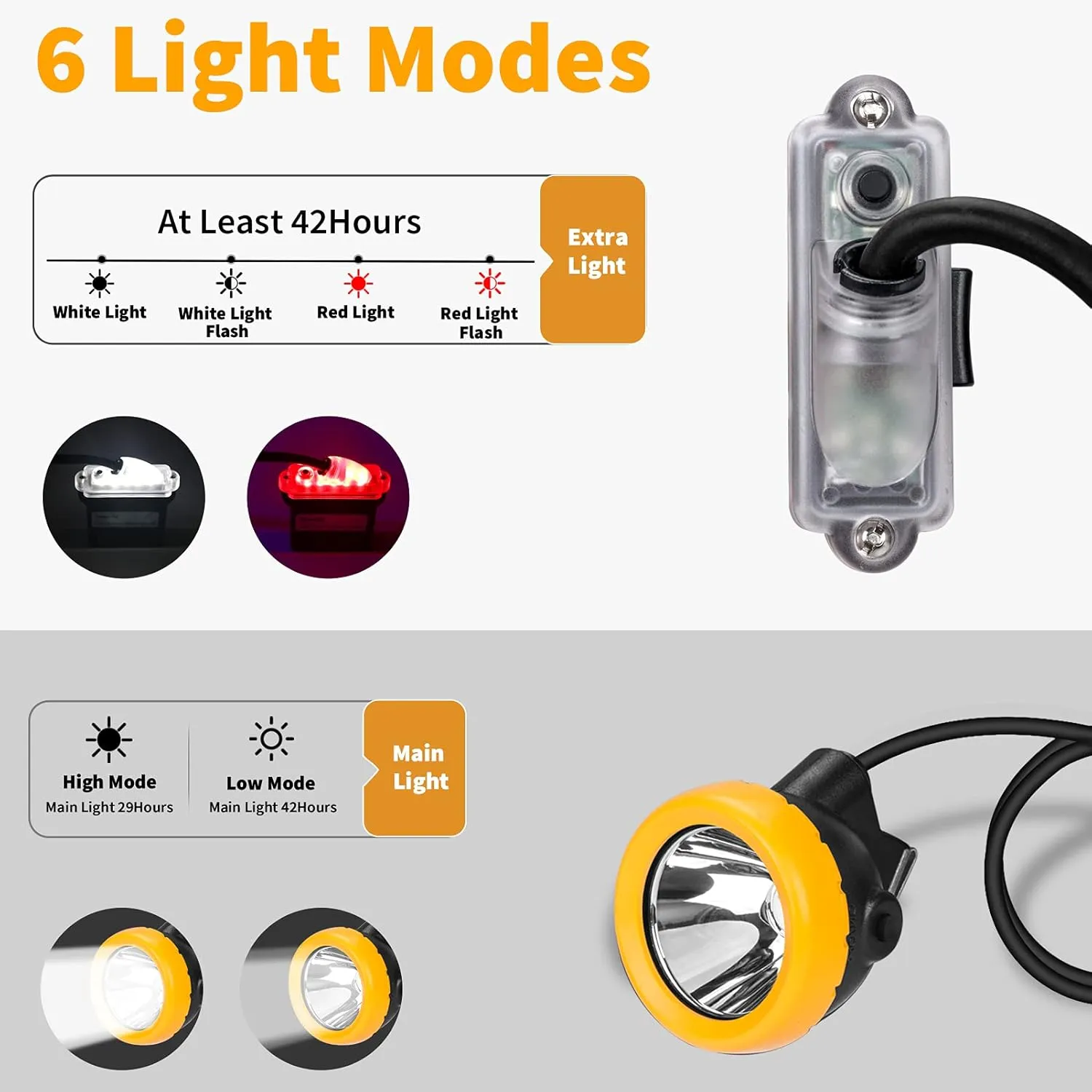 Safety Mining Light 1 2 LED Coal Mining Lights Battery Pack with LED Light Waterproof Head Torch Mining Lamp Headlight Explosion Proof Hard hat Cap Mining Headlamp (KL8M.F-Large Size)