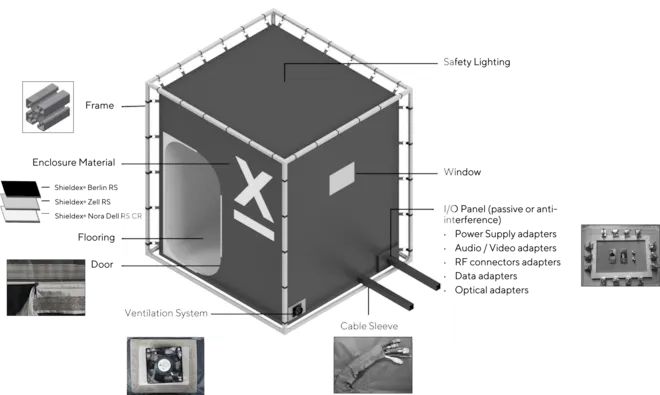 Shieldex® P-Series EMC Shielding Tent
