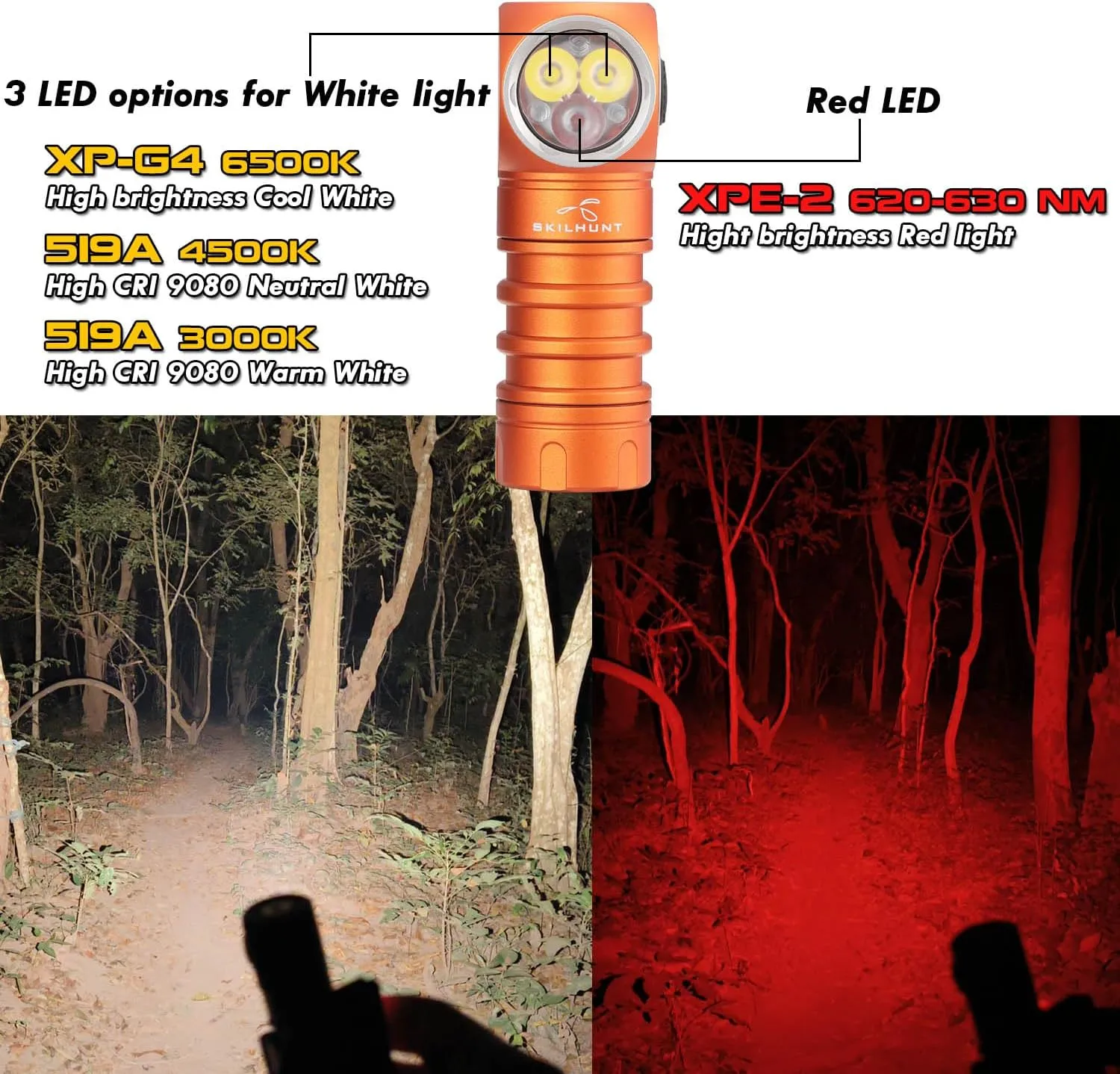 SKILHUNT H200 Mini Headlamp Flashlight,1100 lumens USB Magnetic Rechargeable LED Headlamp,Hands-Free Reliable Angle Ligh for Running Camping Hiking Caving (Green, H200 Mini Neutral White High CRI)