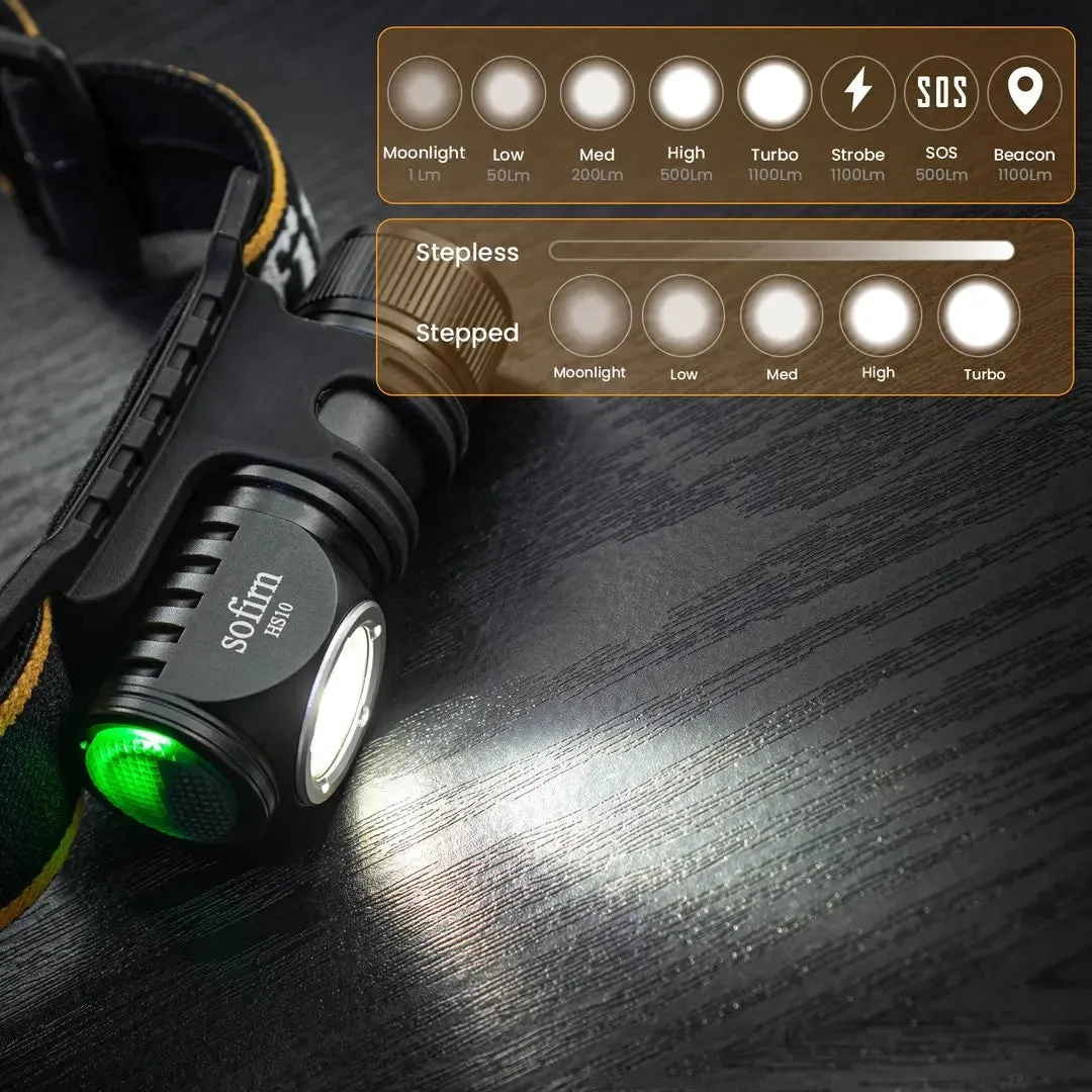SOFIRN HS10 USB-C Rechargeable Mini Headlamp – 1100 Lumens & Magnetic Tailcap