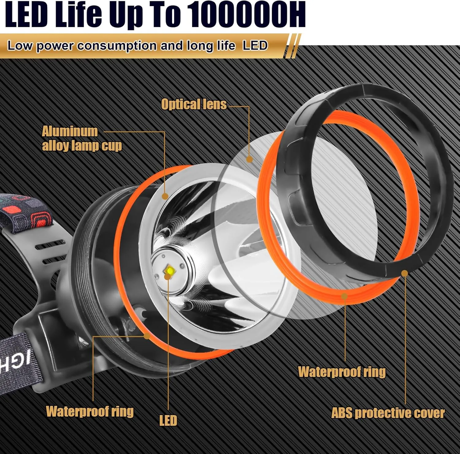 Superbright Headlight Rechargeable Separation Style LED Headlamp High Power Head Lamp Waterproof Headlight Coon Hunting Lights for Outdoor Hiking Fishing Hunting (Yellow Light)