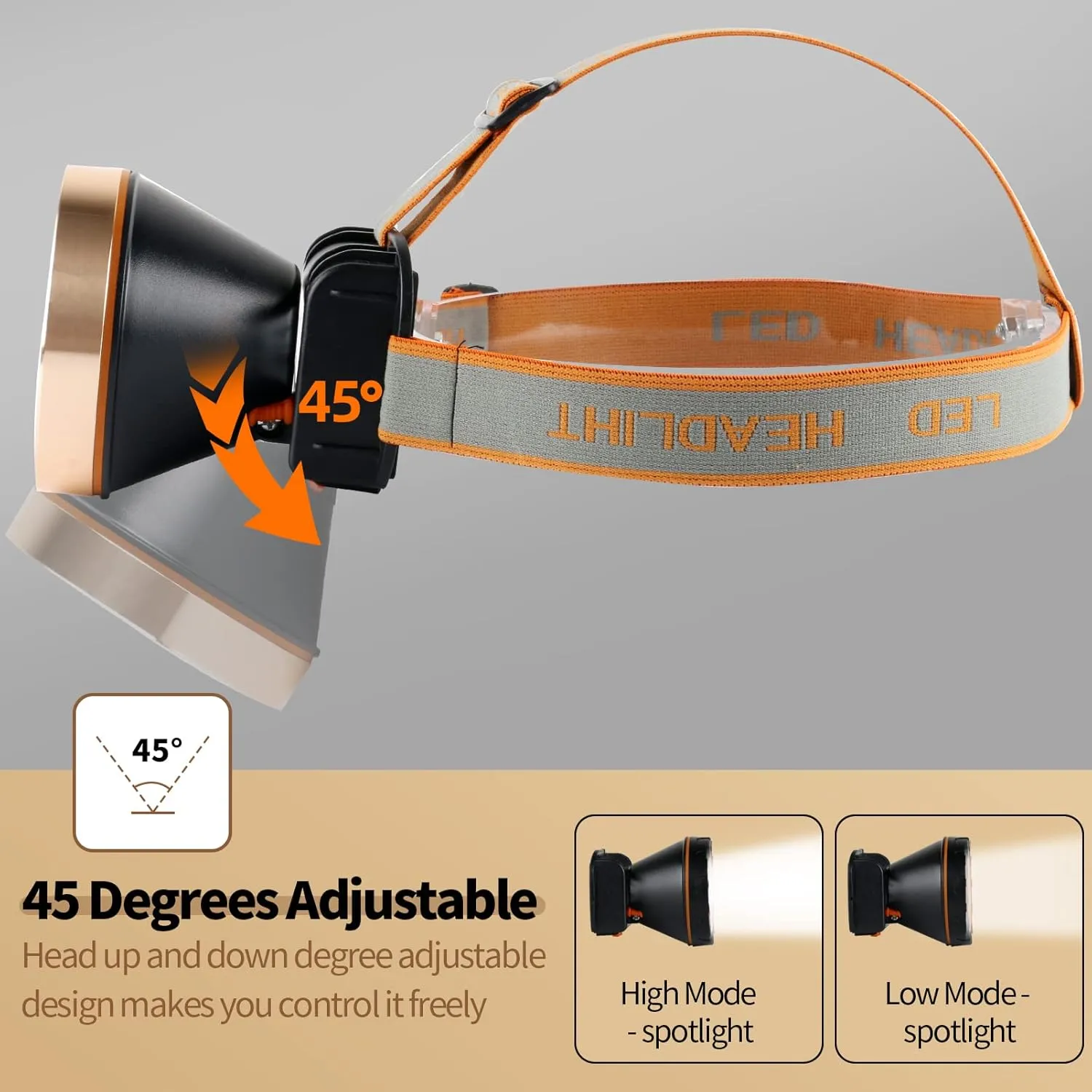 Superbright Rechargeable LED Headlamp,Waterproof Headlight with 2 Modes and Adjustable Headband,Perfect Head Troch for Camping, Hiking, Outdoors, Hunting (White Light)