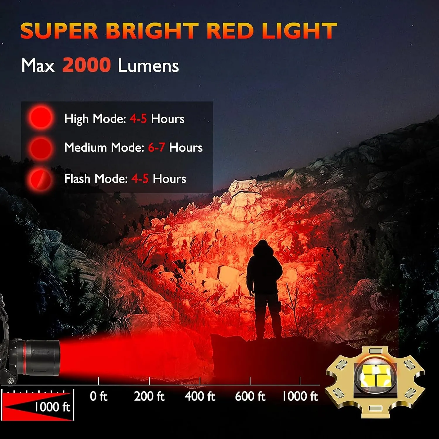 WINDFIRE Red Light Headlamp, Rechargeable Red Hunting Lights Headlight with 3 Lighting Modes, Zoomable, IPX4 Water Resistance Red Coyote Predator Light for Astronomy, Stargazing, Night Observation